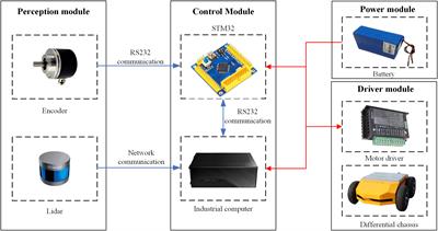 Design and experiments with a SLAM system for low-density canopy environments in greenhouses based on an improved Cartographer framework